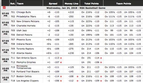 nba point spread predictions